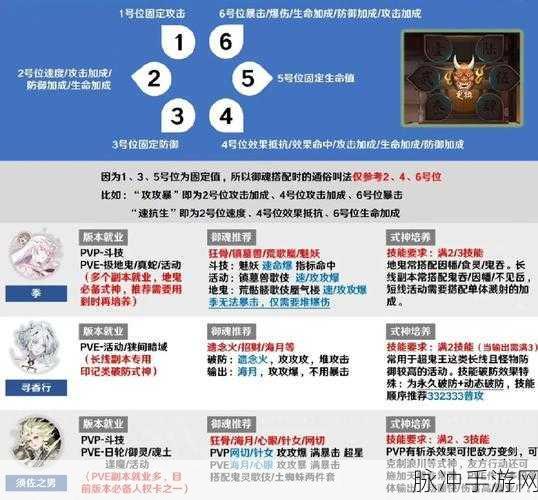 阴阳师手游书翁御魂搭配与辅助式神御魂选择深度解析