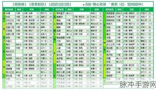 阴阳师手游悬赏任务怪物分布全解析，悬赏任务妖怪一览