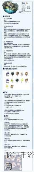 崩坏星穹铁道刃行迹突破材料全解析