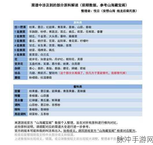 妄想山海食谱大全，解锁所有美食，轻松烹饪无压力