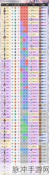 原神辛焱怎么样？冷门角色伤害能力全面分析