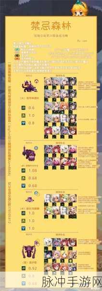 坎公骑冠剑角色强度排行与推荐攻略