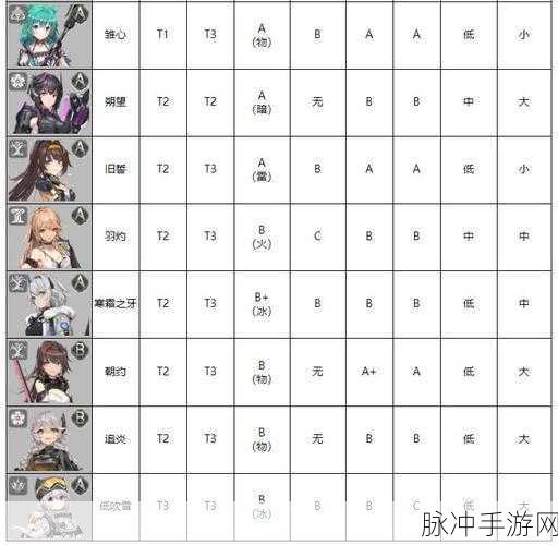 深空之眼角色强度全面解析与排行洞察