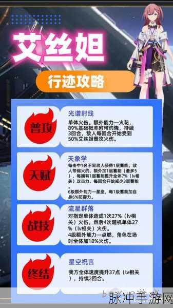 崩坏:星穹铁道深度解析，均衡等级全攻略
