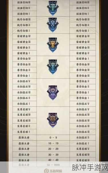 2024年王者荣耀S37赛季全面解析，开启时间与赛季攻略