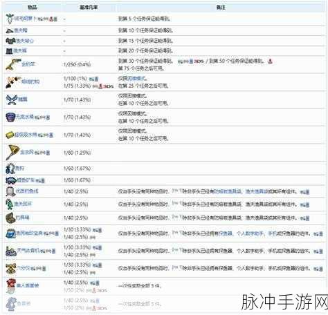 泰拉瑞亚钓鱼任务攻略，如何高效完成钓鱼挑战