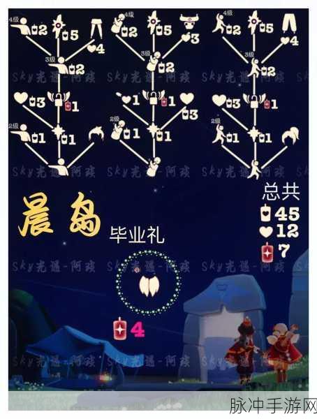 光遇雨林首个先祖消失之谜与树洞难题破解指南