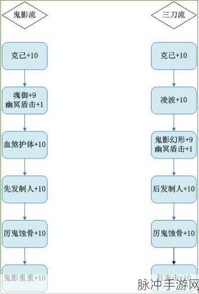新梦幻诛仙青云门加点全攻略，打造最强青云角色