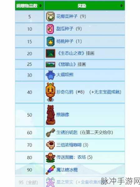 星露谷物语矿石获取全攻略，解锁财富与成就的钥匙
