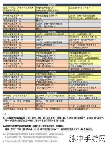不思议迷宫，揭秘巨剑雕像选择策略与深度解析