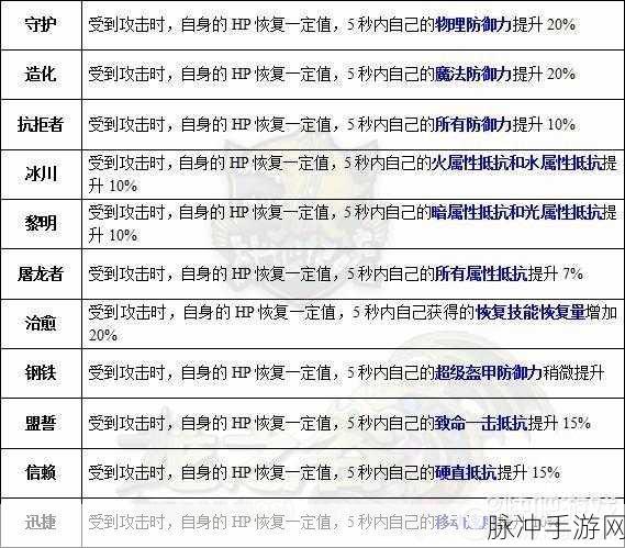 龙之谷手游，龙玉搭配秘籍 龙币运用指南