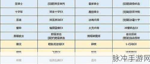 龙之谷手游，龙玉搭配秘籍 龙币运用指南