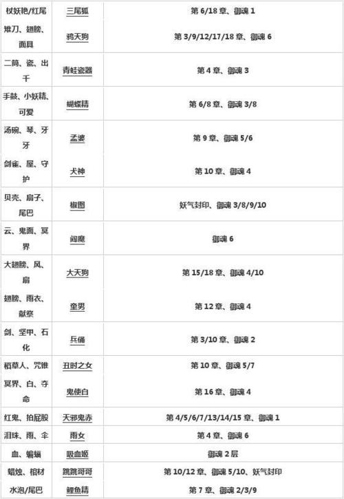 阴阳师悬赏封印寄生魂最佳刷怪地点全攻略