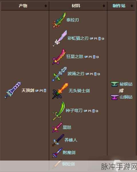 泰拉瑞亚剑类武器深度解析，哪个才是你的战斗伙伴？