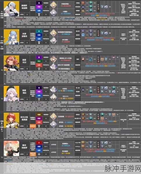 深空之眼震离全方位培养攻略，刻印神格搭配推荐