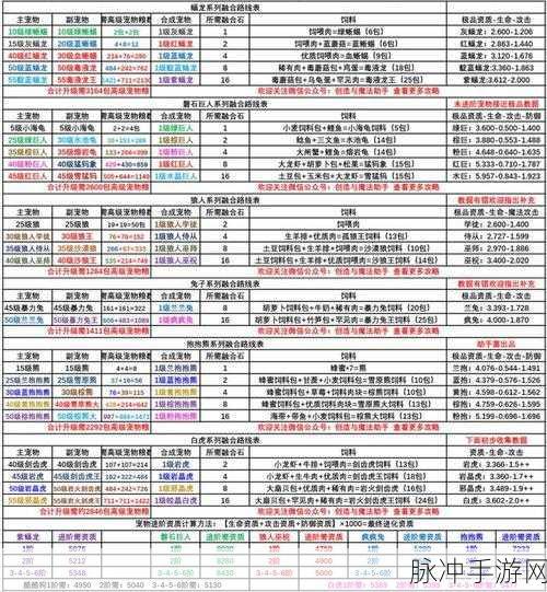 创造与魔法，皎晶白虎合成秘籍大公开