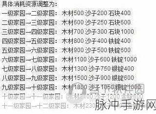 创造与魔法家园权限分配与转让全攻略