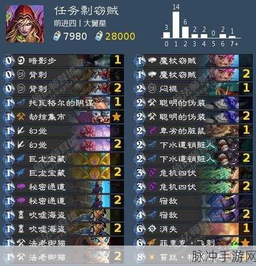炉石传说深度攻略，魔杖窃贼卡牌效果全面解析