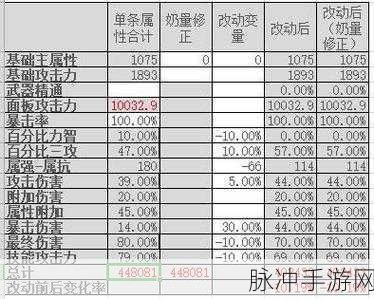 崩坏3精卫之翼全面解析，属性与实战效果