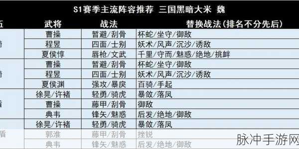 三国志战略版 S6 主流阵容大揭秘，天梯最新阵容一览