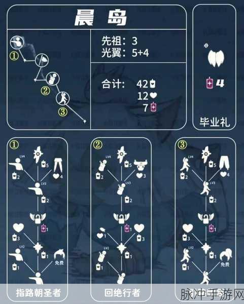 光遇破晓季星光沙漠任务全解