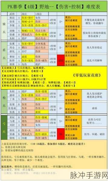 三国志战略版 S5 开荒武将精挑细选与单刷五级攻略秘籍