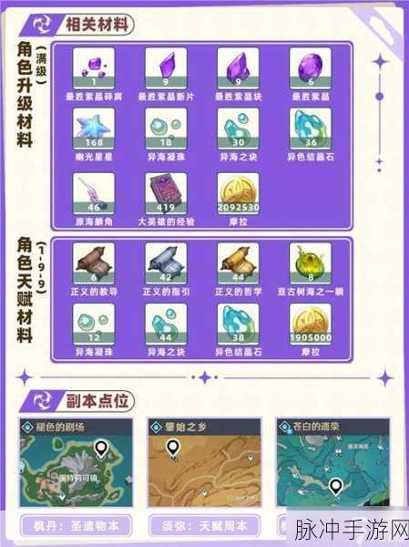 原神圣显之钥突破材料全解析与高效收集攻略