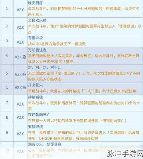 崩坏星穹铁道，永寿天华获取秘籍大公开