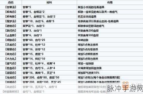烟雨江湖炼丹之妙 技法学习全攻略