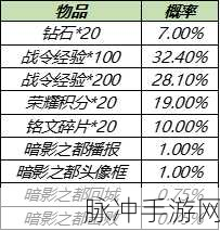 王者荣耀猪八戒西部大镖客礼包保底概率全面解析