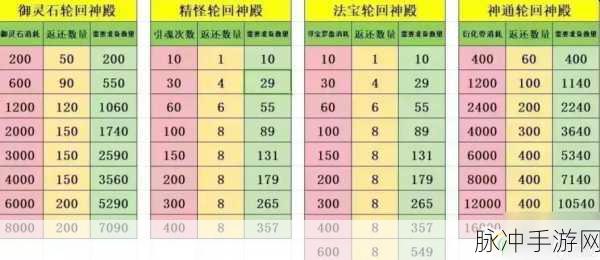 寻道大千坐骑升阶攻略，4阶升5阶五色石数量详解