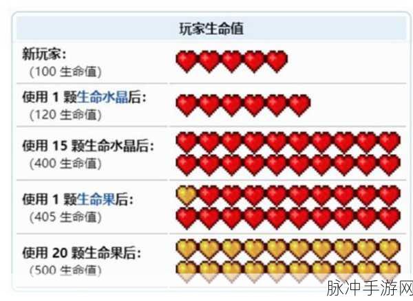 泰拉瑞亚，魔力值提升与蓝量增加全攻略