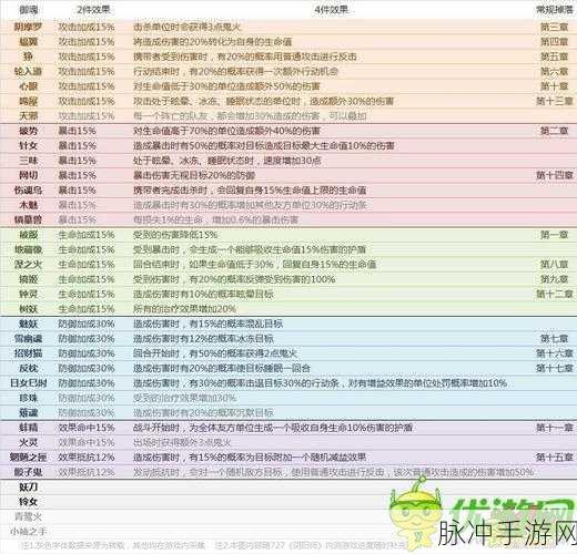 阴阳师手游个人结界突破致胜秘籍与丰厚奖励攻略