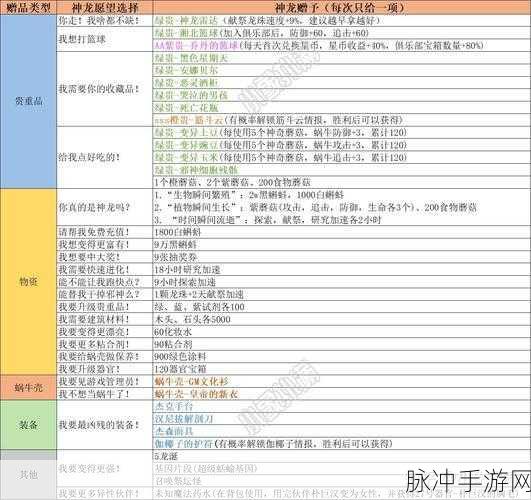 最强蜗牛金手指获取秘籍大公开