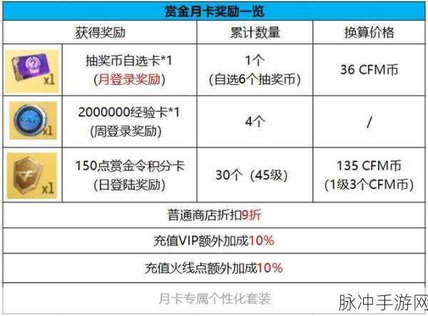 穿越火线枪战王者赏金令速升指南，畅行升级之路
