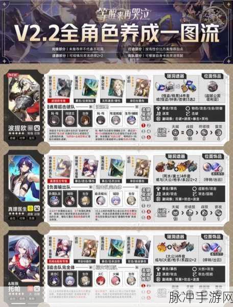 崩坏星穹铁道模拟世界二攻略及最强职业排行详解