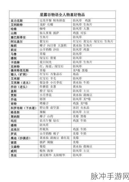 星露谷物语深度攻略，揭秘山姆的喜好与互动技巧