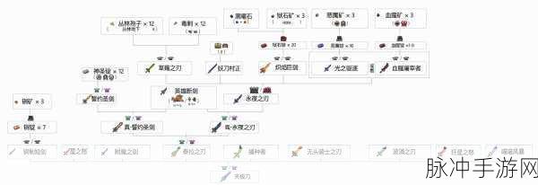泰拉瑞亚黑曜石套在当前游戏版本中是否依然具有可用性深度探讨