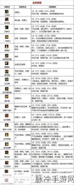 DNF110 版本剑豪职业全解析，成为流浪武士中的王者