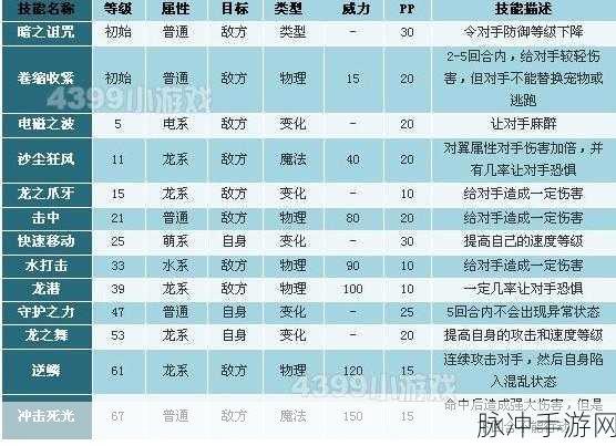 洛克王国惊涛怪神，技能深度剖析与致胜策略