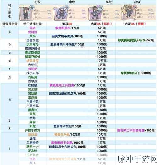 最强蜗牛献祭玩法，高收益秘籍大公开