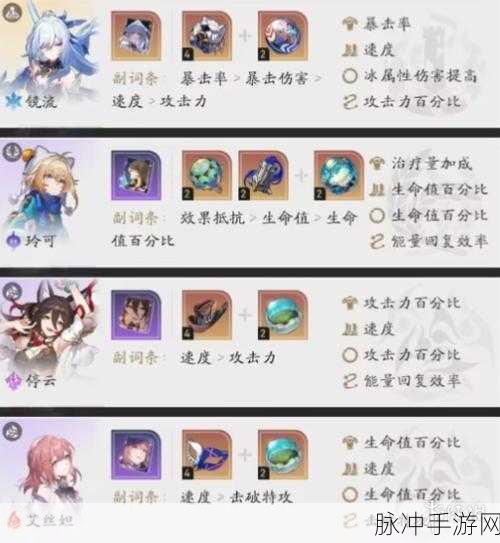 星穹铁道刃的最佳阵容搭配全解析