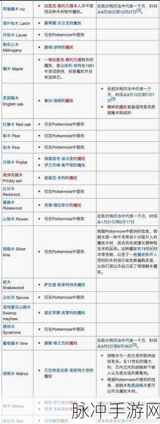 哈利波特魔法觉醒，魔杖更换与选择的深度解析