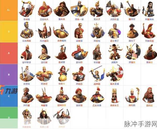 万国觉醒查理一世副将搭配全攻略
