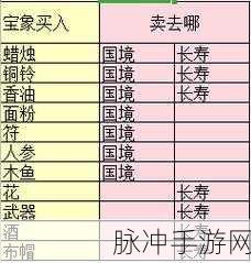梦幻西游三维版帮会跑商秘籍大公开