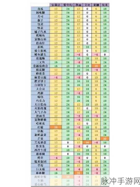 凹凸世界手游解密第八关通关秘籍
