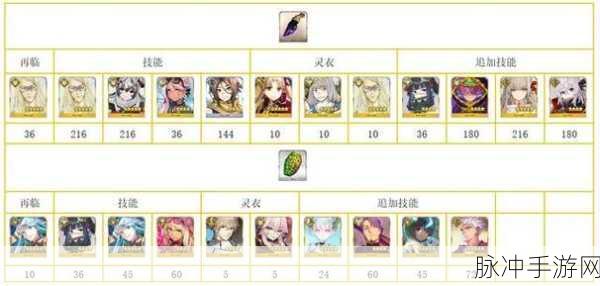 FGO 圣诞活动素材高效获取攻略