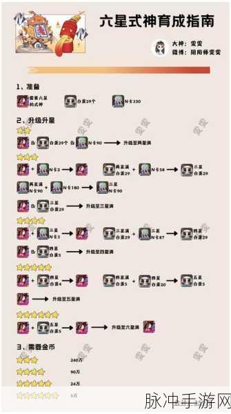 阴阳师手游五星升六星全面攻略，揭秘狗粮需求