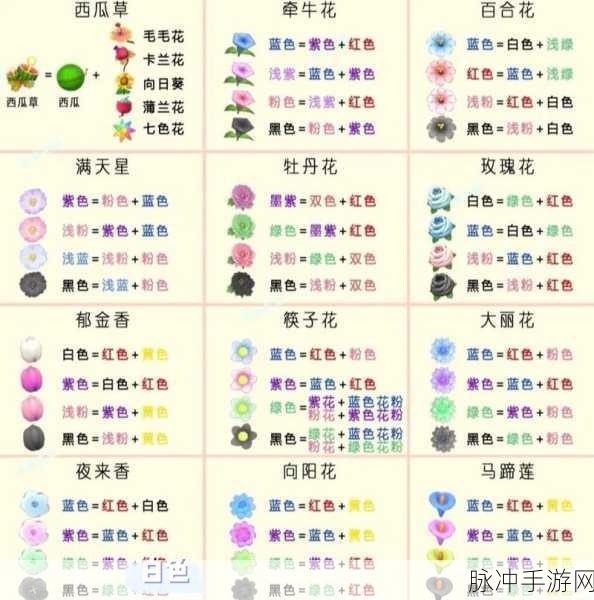 摩尔庄园手游，百合花种子获取秘籍大公开