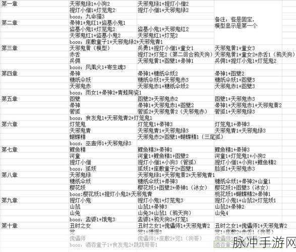 阴阳师信物线索与现世悬赏封印全攻略
